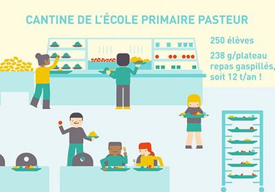 La sensibilisation au gaspillage alimentaire